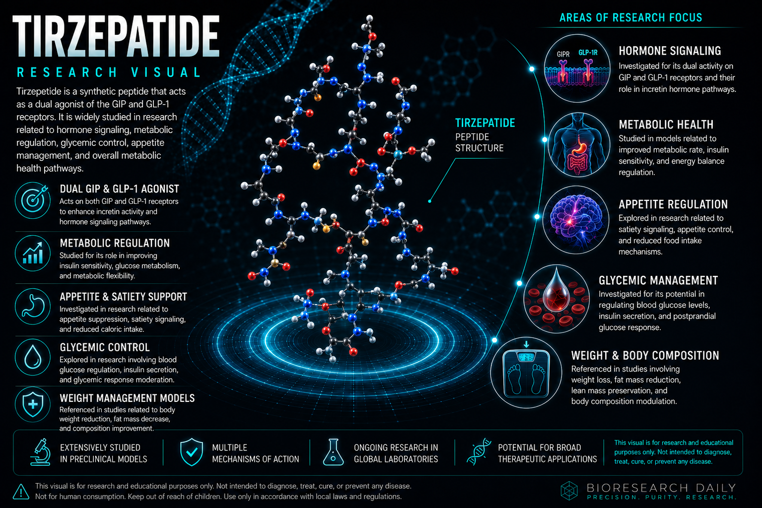 Tirzepatide